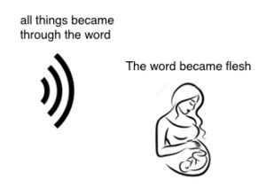An image portraying a sound wave as a symbol of the biblical truth that all things came into being through the Word, as described in John 1.