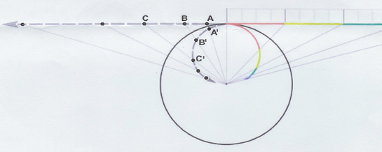 A visual showing light traveling in a straight line in the copernican worldview and light bending in a concave worldview