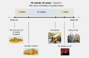 Biblical timeline of Daniel 9's 70-weeks prophecy spanning 3500–4000 AH, divided into three segments: 7 weeks (the word to restore Jerusalem), 62 weeks (Jerusalem restored), and 1 final week (the Messiah's arrival, the Messiah cut off, and the calling of Saul). Includes illustrative scenes of ancient ruins, the restored temple, the baptism of the Messiah, pierced hands symbolizing the crucifixion, and the conversion of Saul.
